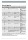 Integrated ZDT431 User Manual Page #9